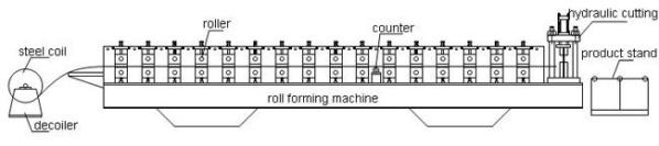 सीवाई 1050 सीमेंट टाइल बनाने की मशीन