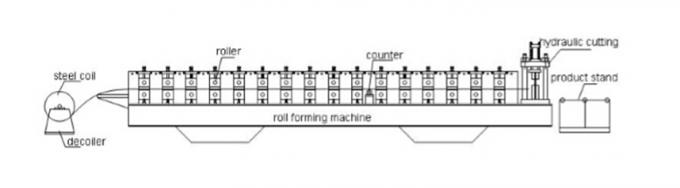 80-300 मिमी सी जेड शहतीर 4 मिमी मोटाई के लिए रोल बनाने मशीन