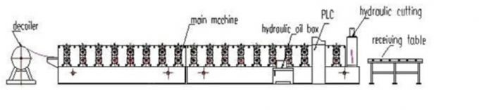 छत और दीवार के लिए उच्च गति धातु की छत टाइल आईबीआर शीट रोल बनाने की मशीन